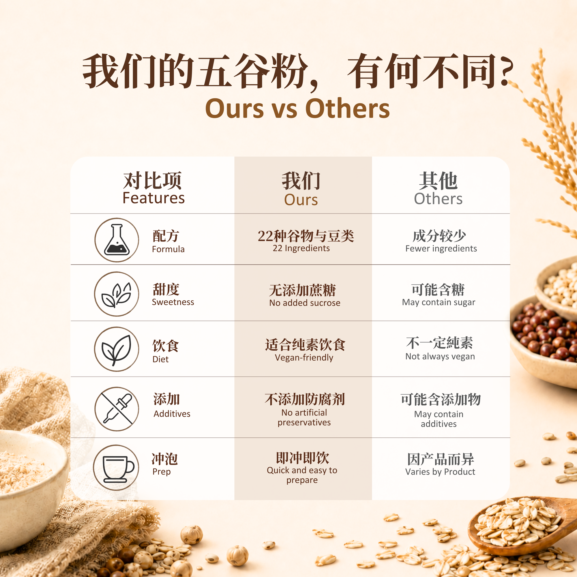 无糖复方五谷粉 Multi-Grain Instant Mix (Unsweetened）