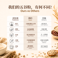 无糖复方五谷粉 Multi-Grain Instant Mix (Unsweetened）